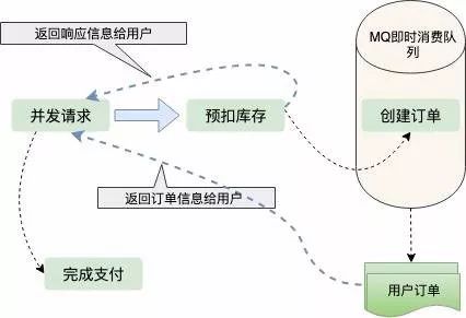 一个程序员告诉你12306有多牛,开发12306的人有多厉害