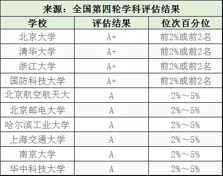 工科专业就业排名100名,加拿大工科最好就业的专业