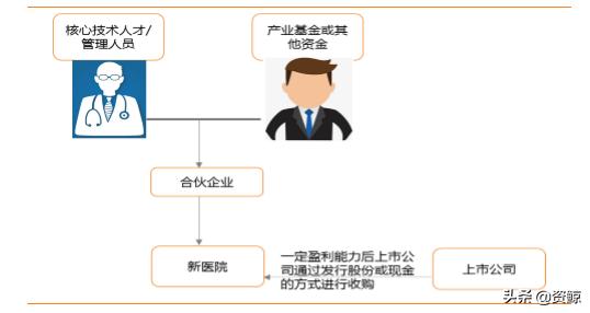 爱尔眼科未来5年估值,爱尔眼科医疗未来前景
