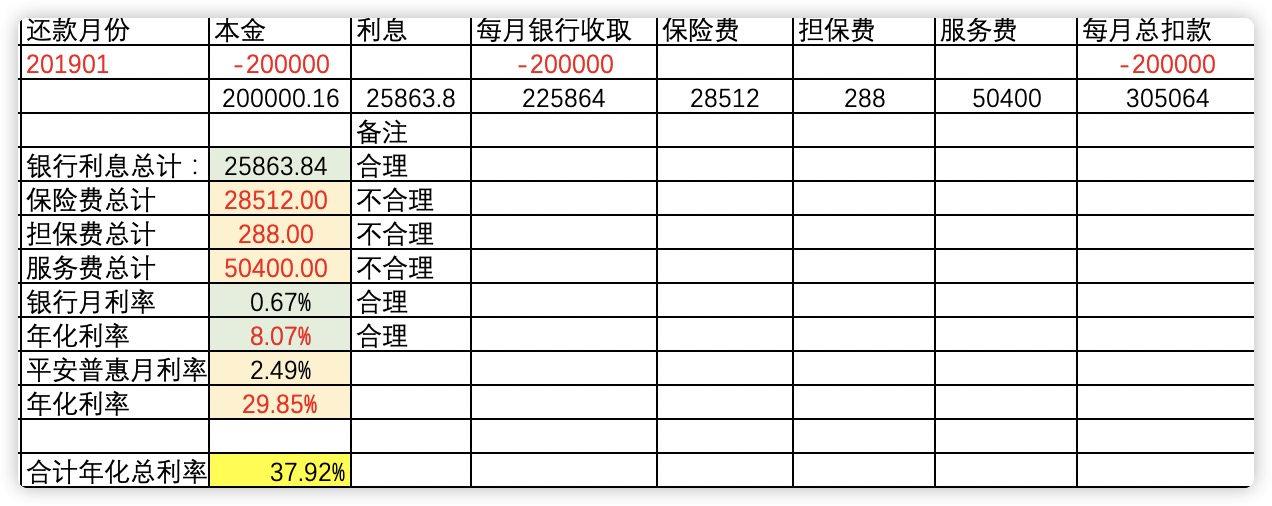 平安普惠36期*款贷**利率计算表