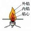 初三上册化学走进化学世界总复习,九年级上册化学走进化学世界讲解