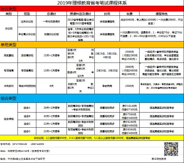 楚雄州公安局招聘辅警名单,楚雄州公安局公开招聘辅警报名表