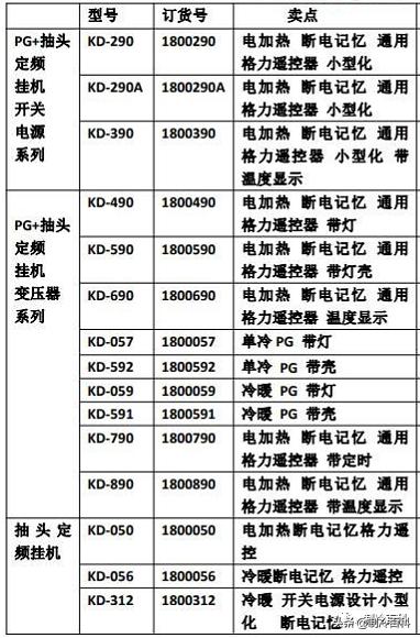 哪种空调通用板最好,空调通用板和专用板有什么区别
