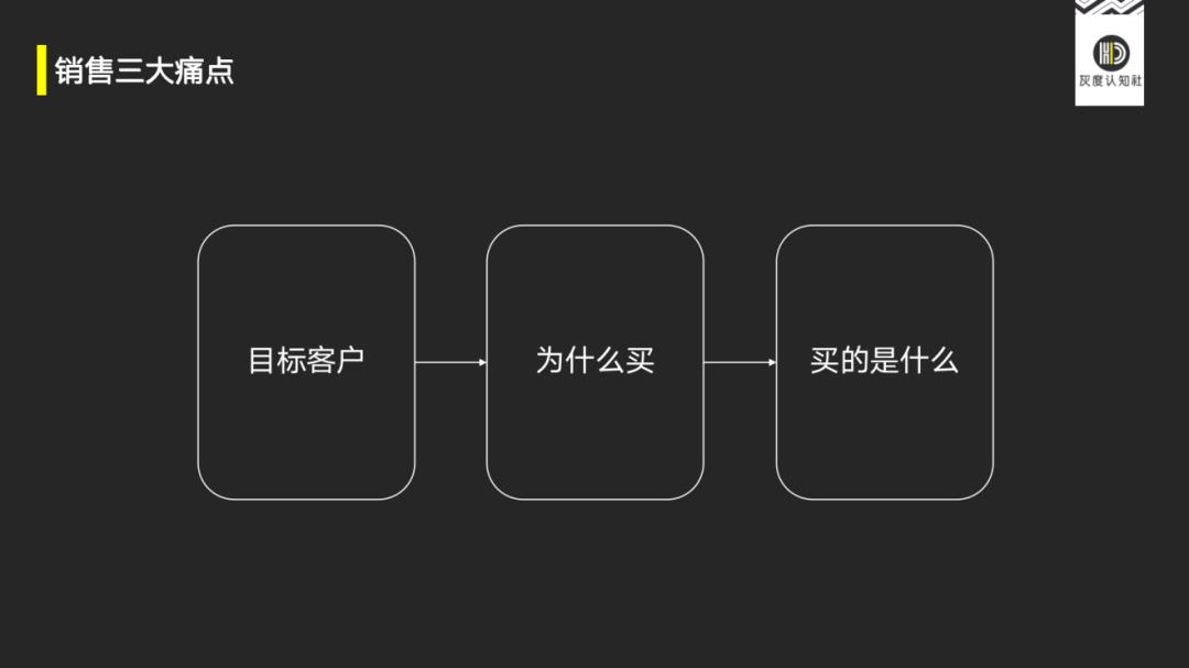 指数级增长的底层逻辑