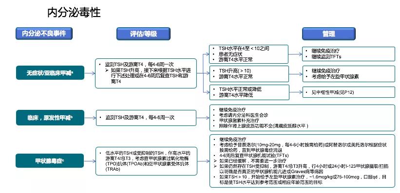 免疫治疗不良反应及处理方法,免疫治疗的不良反应及处理办法