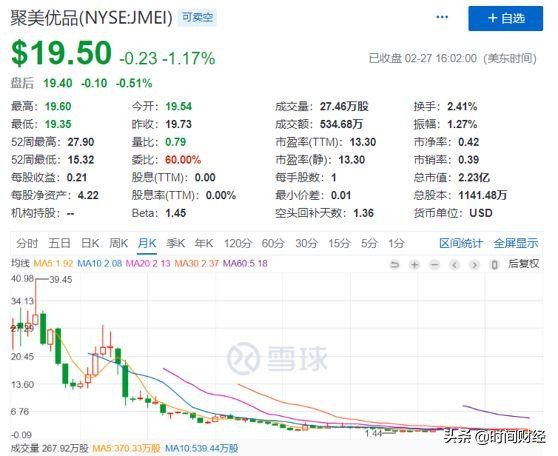聚美优品为什么下跌了,聚美优品私有化现状