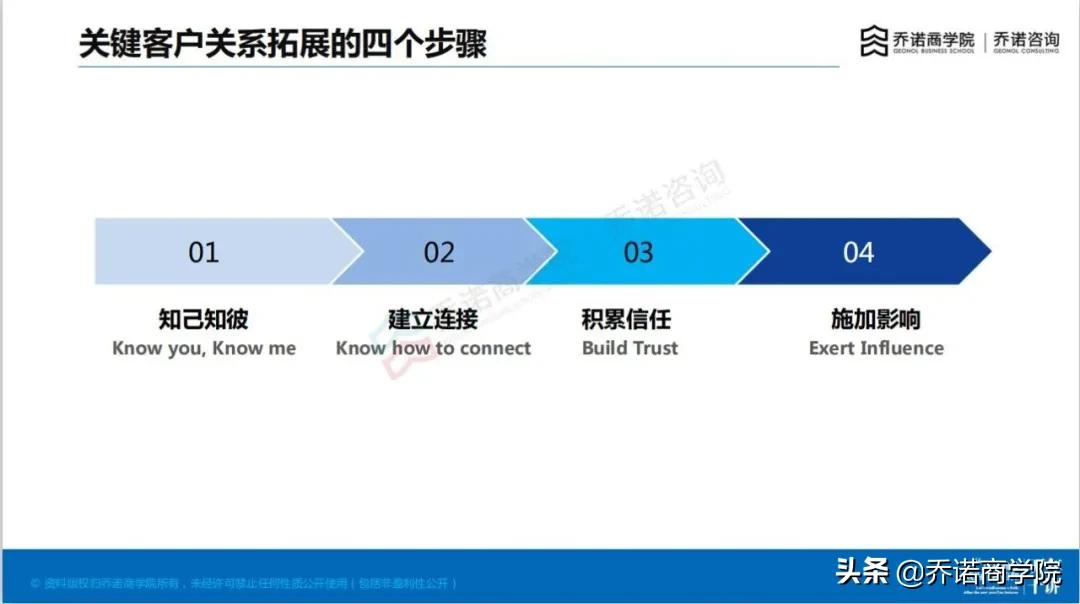 当出售快扛不住了,当出售没有前途