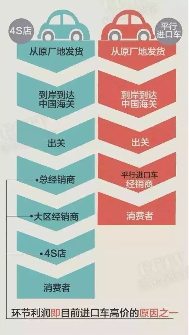 成都汽车出售企业排名前十,成都汽车行业排名