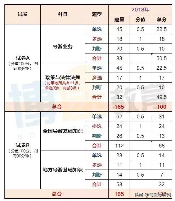 备考导游证笔试,备考2024年导游证