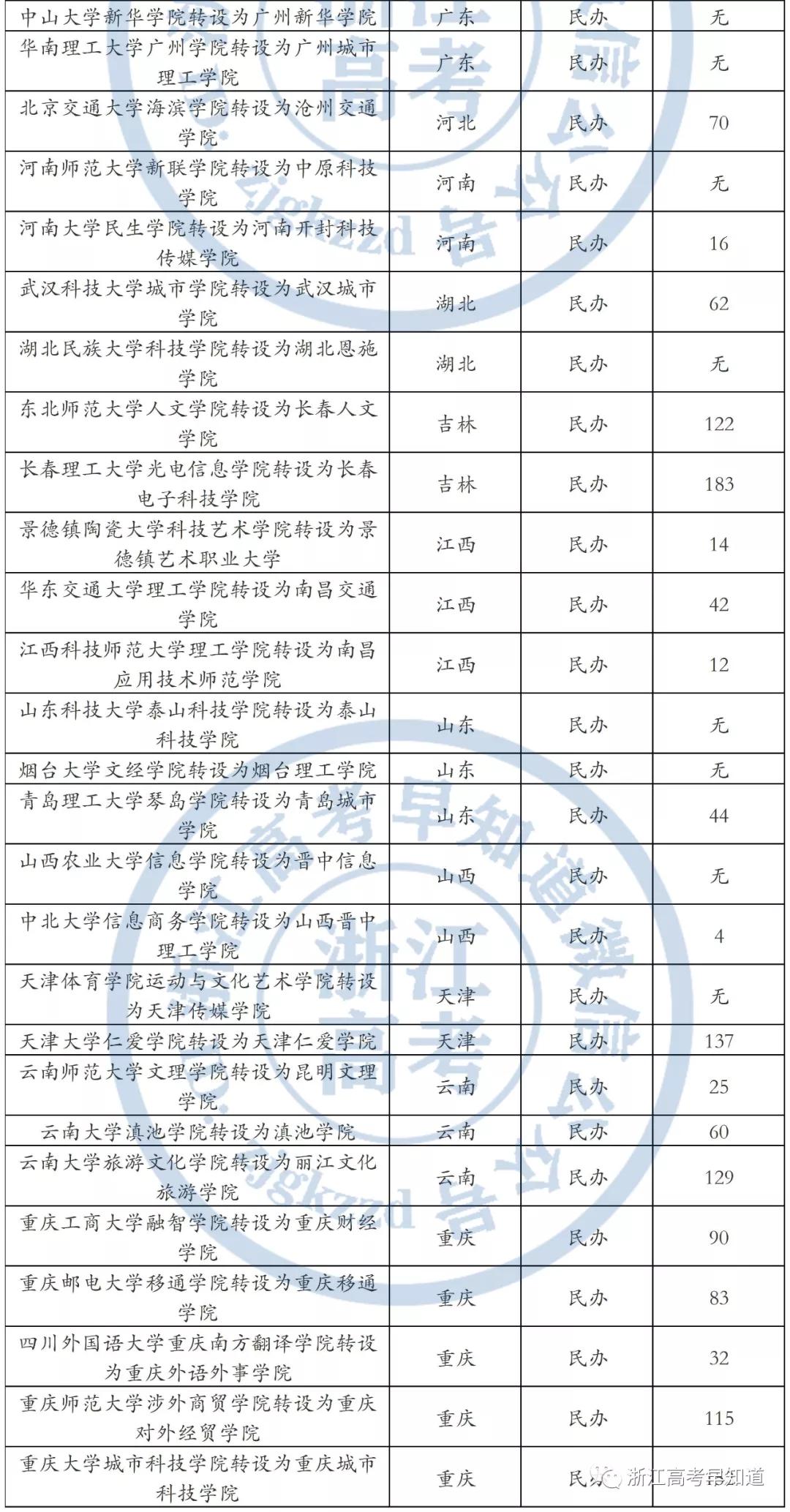 高考志愿填报捡漏的大学文科生,2021高考捡漏