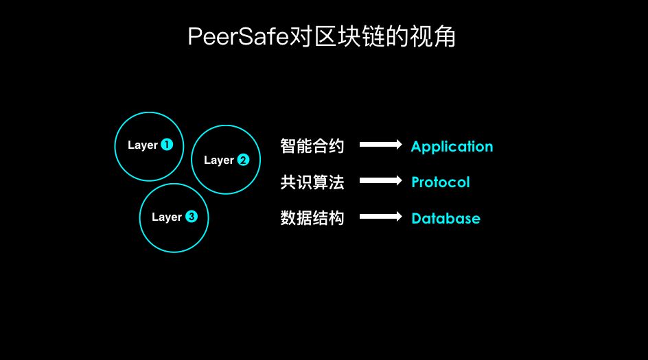 如何提高网络防御能力,我们应当如何应对网络中的冲击