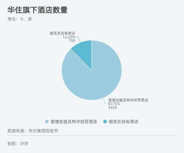 华住集团酒店最新消息,华住酒店香港上市