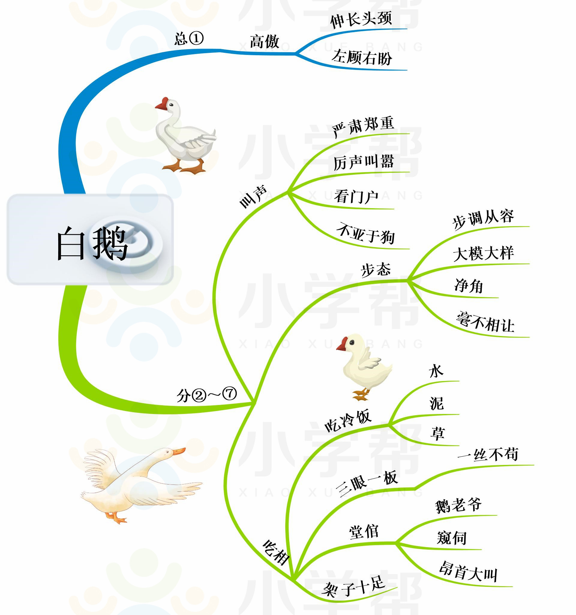 新部编版小学六年级语文思维导图,部编版1-6年级语文上册思维导图