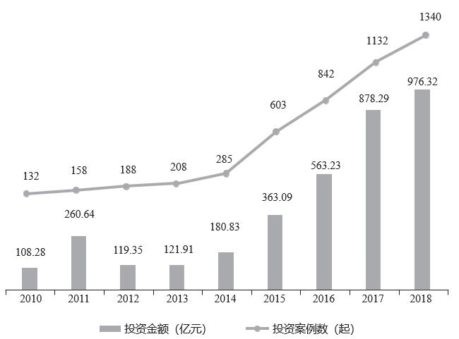 正略咨询怎么样,正略咨询