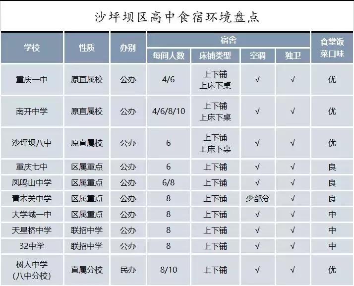 重庆主城游玩住宿推荐,重庆市区内住宿攻略