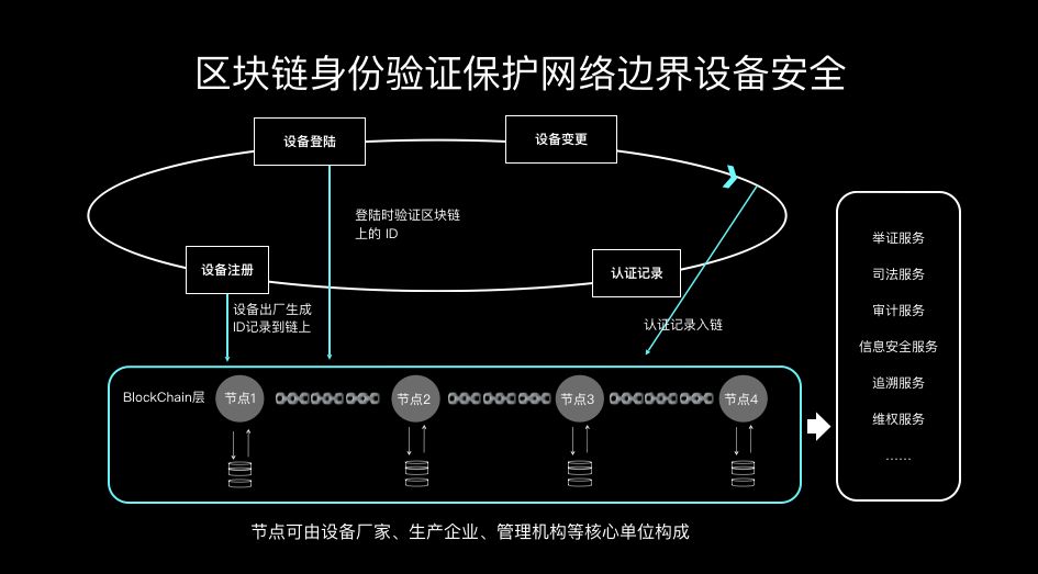 如何提高网络防御能力,我们应当如何应对网络中的冲击