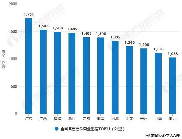 重庆与武汉全面对比,西安武汉和重庆交界的地方