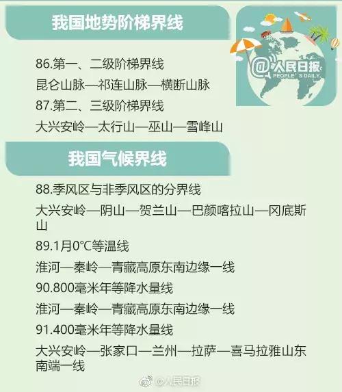 100条应当知道的地理常识,地理常识100条必背60个世界之最