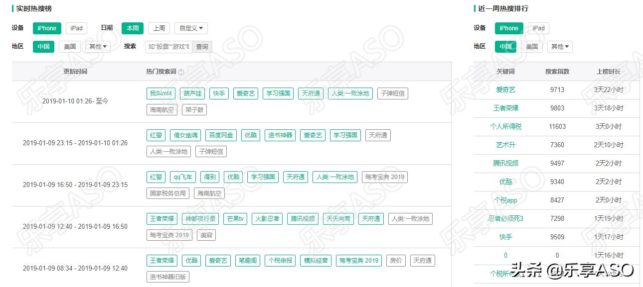「乐享ASO学堂」AppStore关键词带量预估，你会了吗？