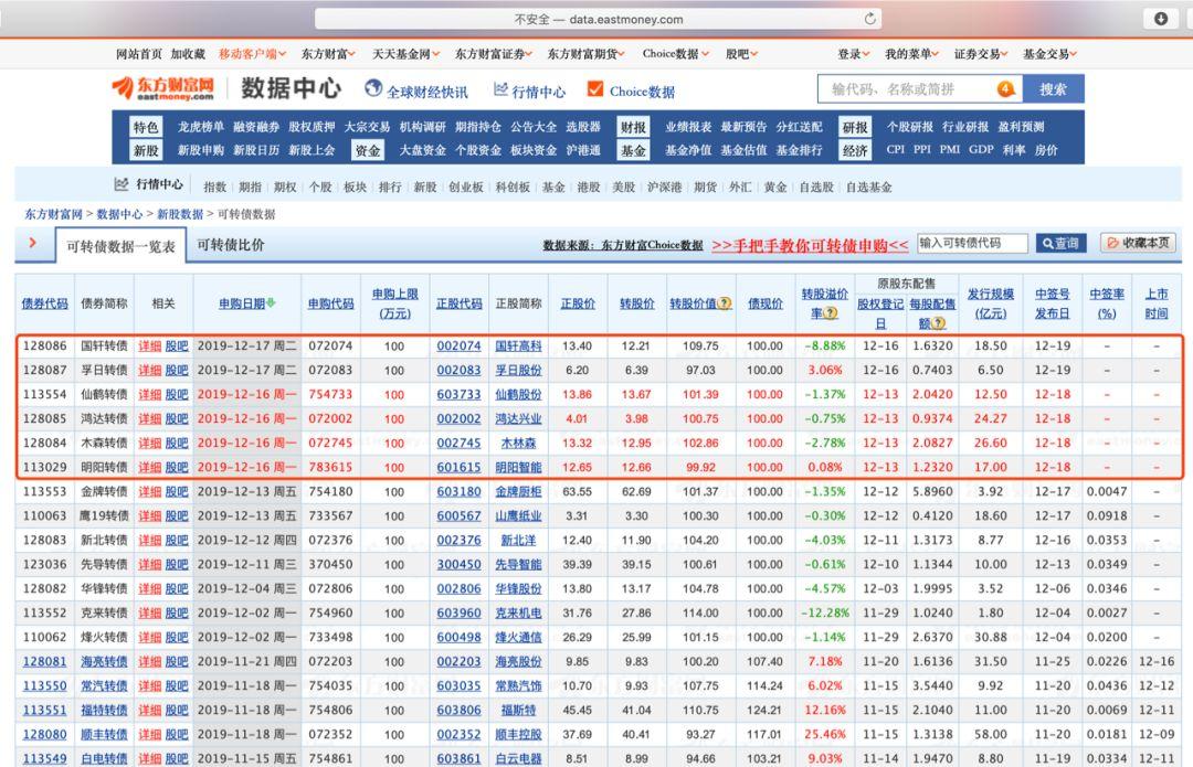 理财股票基础知识书籍,最新可转债打新时间表