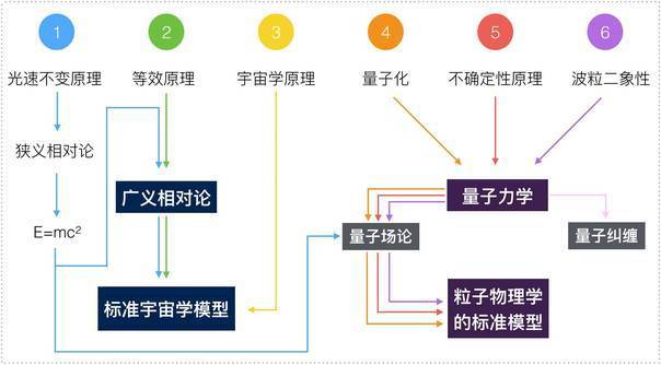 一口气搞懂原物料商品,一口气搞懂万物的起源