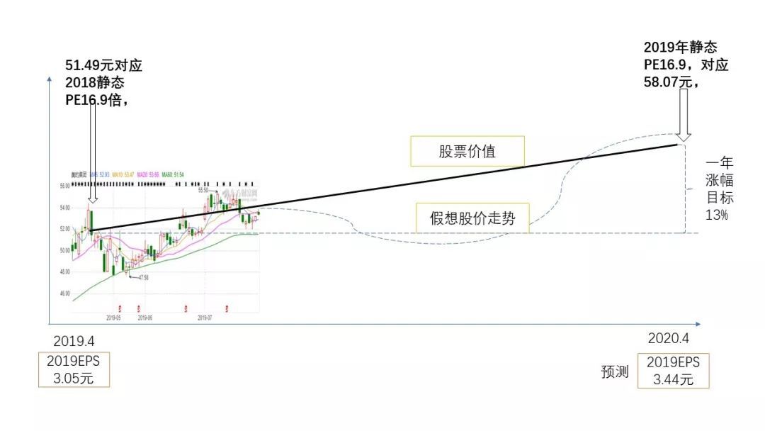 静态与动态市盈率,静态动态滚动市盈率哪个误差较大
