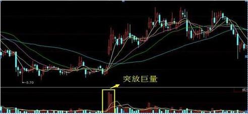 股市唯一不骗人的换手率选股,股市唯一不会骗人的地量选股