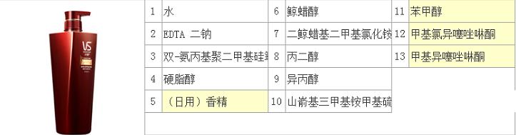 头皮护理护发素,无硅油不伤头皮的护发素有哪些