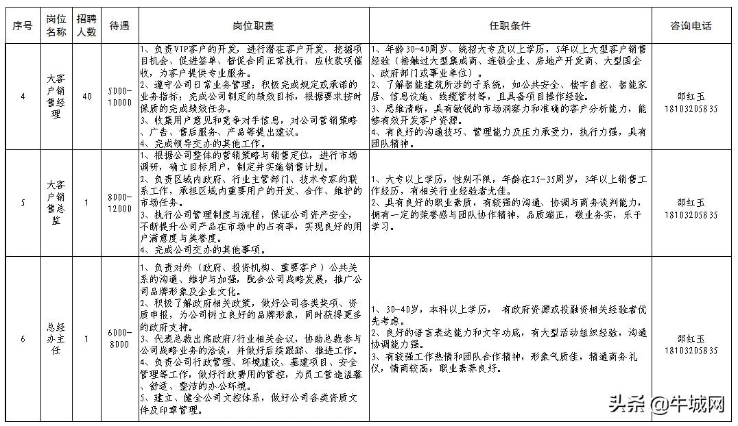 河姆渡附近招聘,山东河姆渡工业互联网有限公司