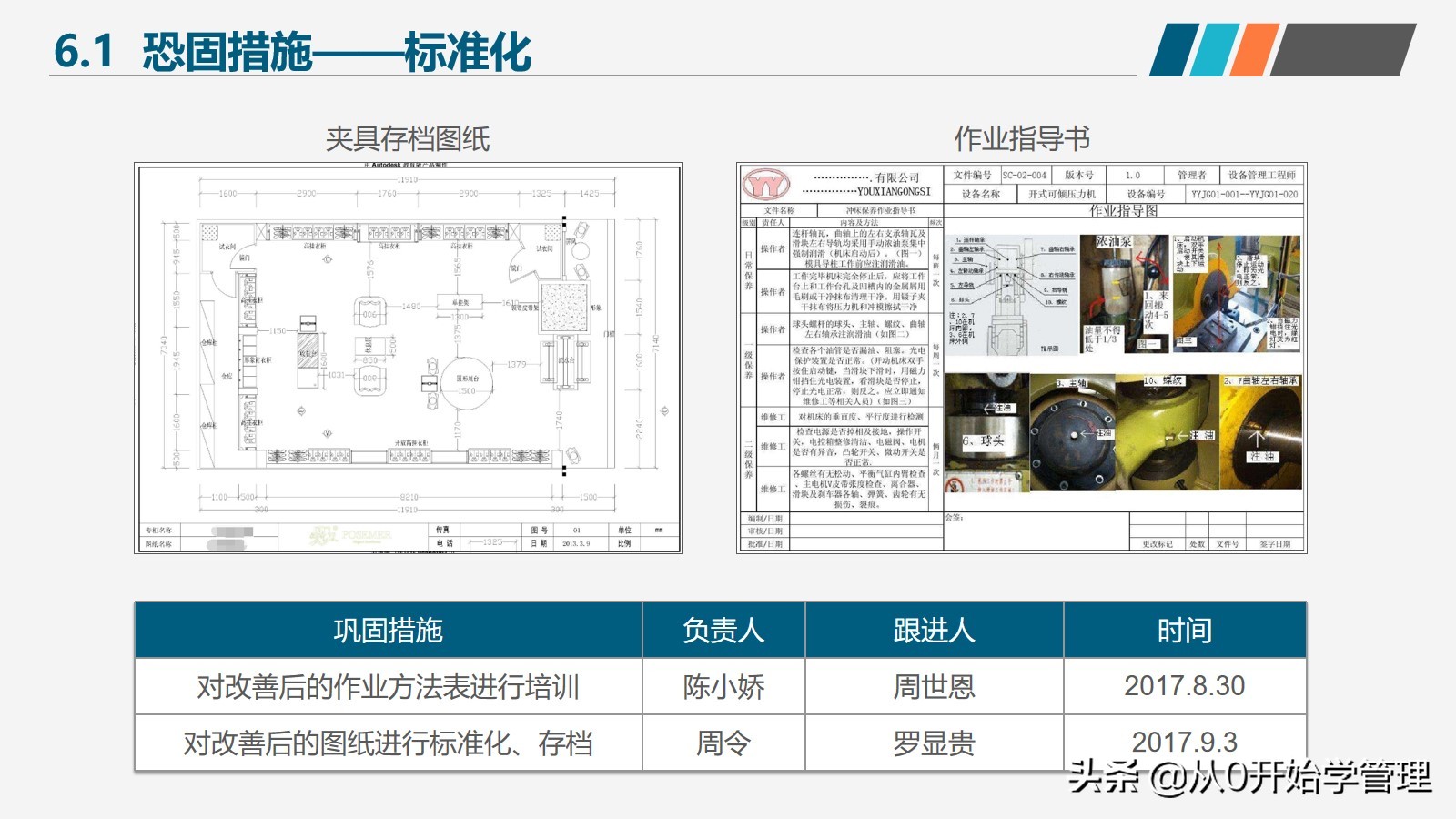 如何提高产品品质和团队管理效率,如何提高产品品质管理