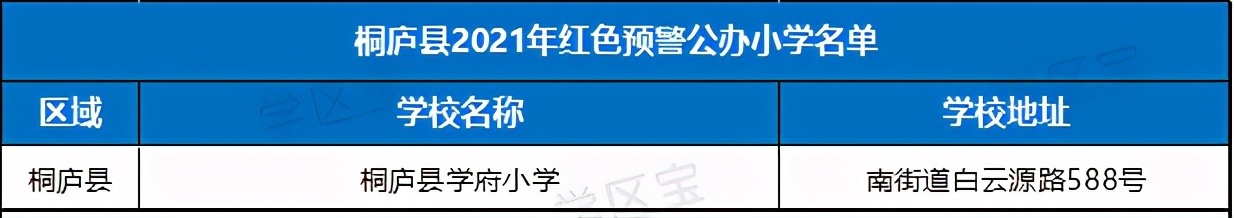 杭州超100所小学30所初中爆表,杭州各区重点小学外地人口能上吗