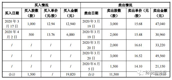 什么是股票的短线交易技术,炒股什么是短线交易