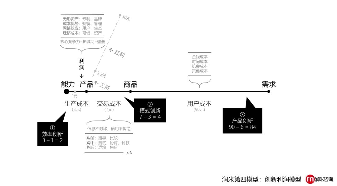 上市企业套利,没有创新思维的原因