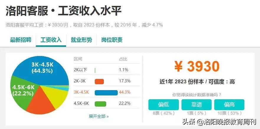 洛阳瀍河教师工资,洛阳和郑州教师工资对比