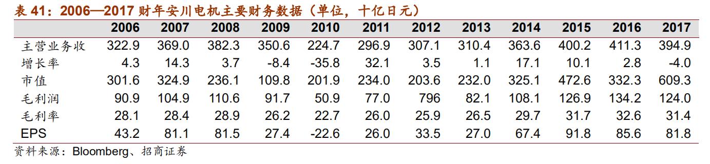 日本五大机器人品牌,日本欧姆龙机器人