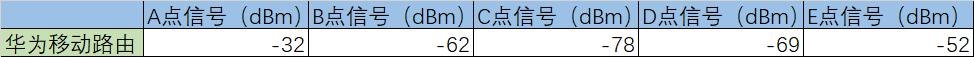 不拉光纤插卡就能用Wi-Fi,华为移动路由堪称上网利器