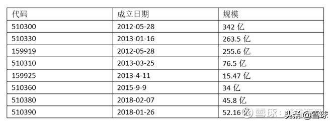 沪深300指数的八只etf哪只比较好,沪深300指数基金和300etf的区别