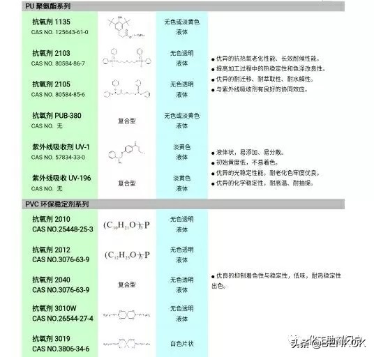 非离子表面活性剂对人体有害吗,非离子表面活性剂属于什么反应