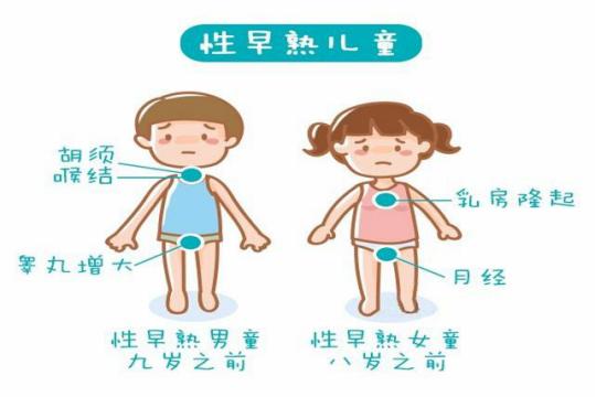 13岁男孩标准身高多少米,10岁男孩标准身高怎么才能长到180
