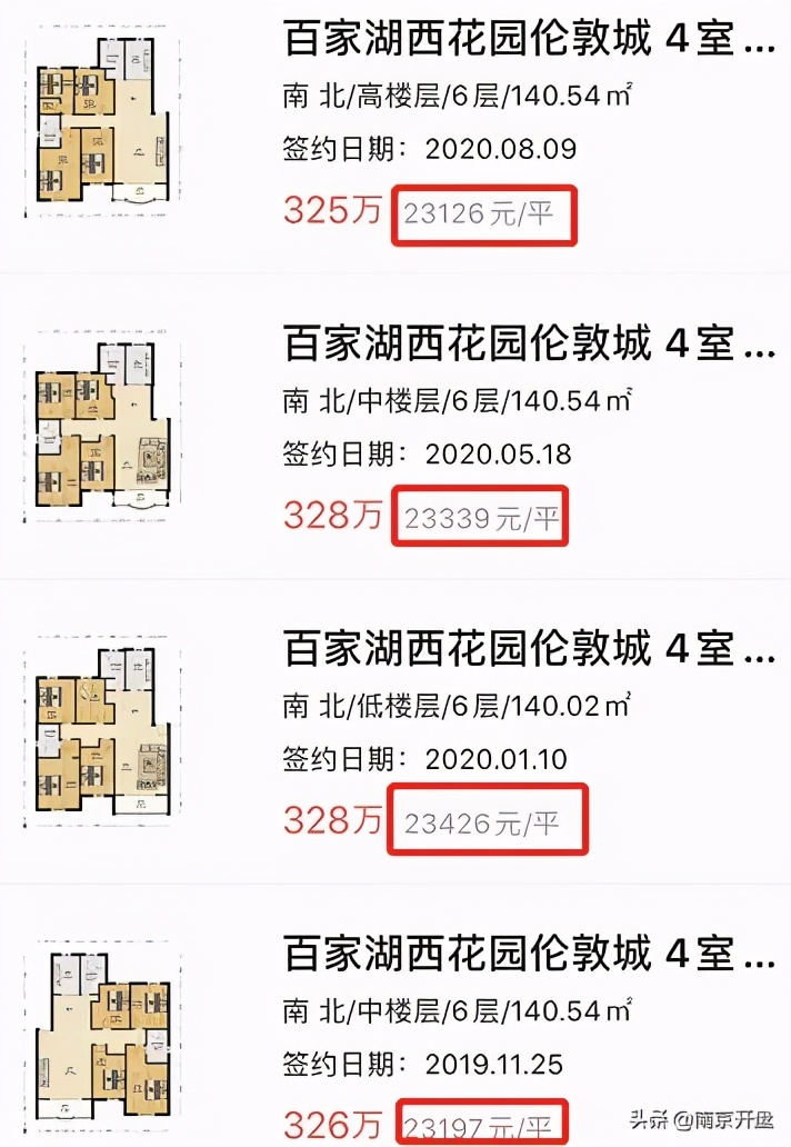 南京最新楼盘数据曝光,南京楼市的3个真实情况