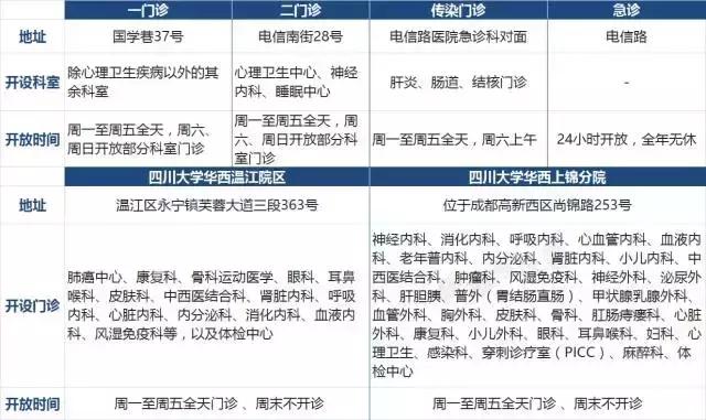 重庆主城区三甲医院一览火速收藏,成都三甲医院擅长科室