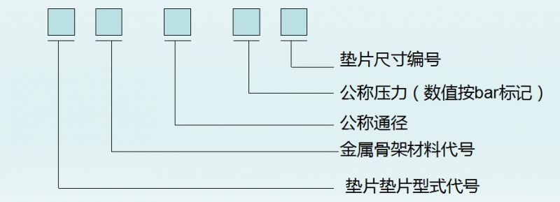各种垫片用法,各种垫片正确安装