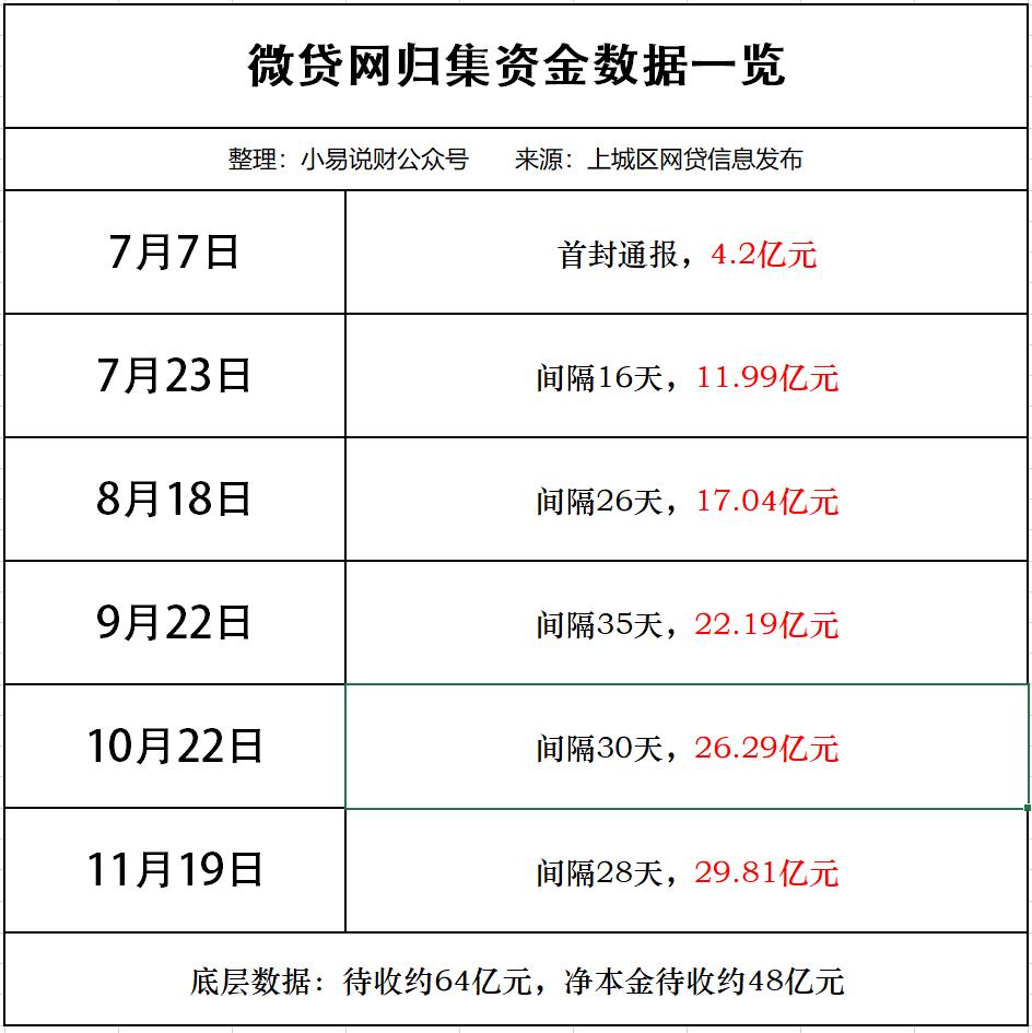 人人贷最新事件进展,人人贷最新回应
