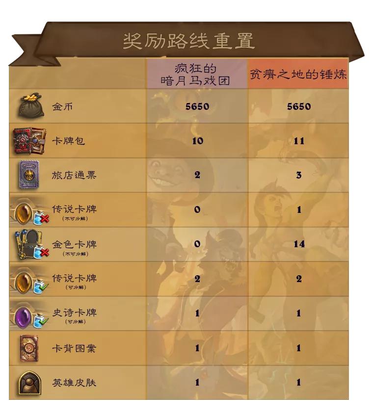 炉石传说新版本高品质卡,炉石传说钻石5是什么水平