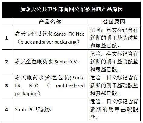 四款“网红”眼药水真的这么管用吗？