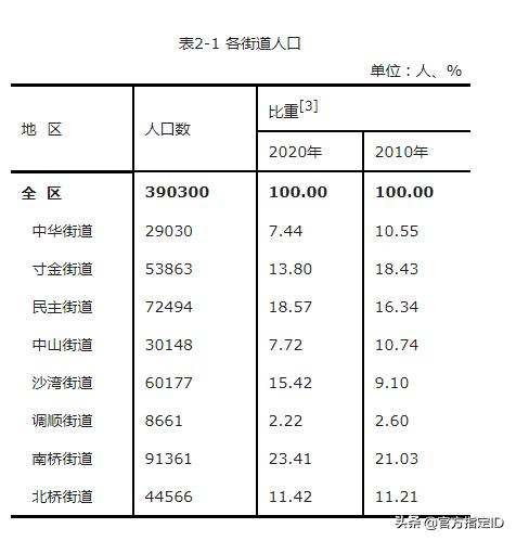 赤坎区丰厚村多少人口,湛江各镇人口排名一览表