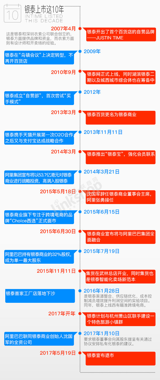 银泰几个派系,银泰由来