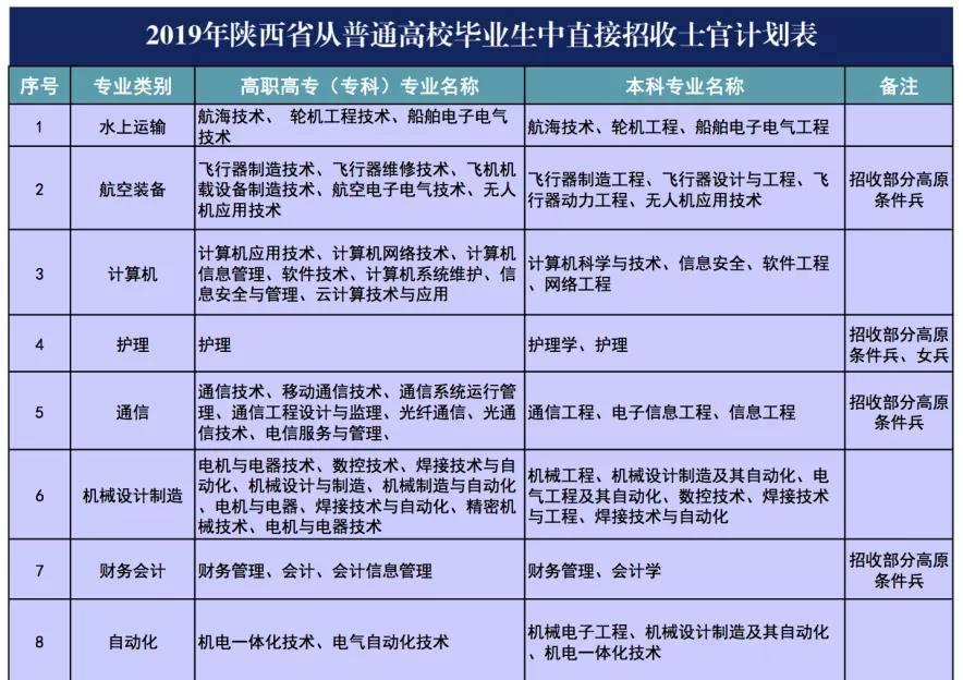 直招士官每年几月份进部队,部队直招士官报名条件