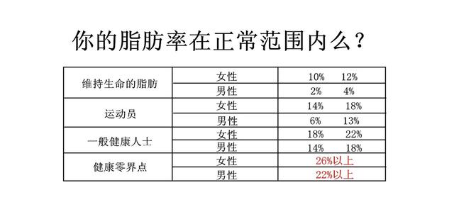 2023年体重标准对照表,2020标准体重身高公式对照表