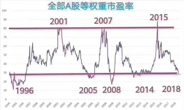历年股市龙头股一览表最新,行业龙头股名单